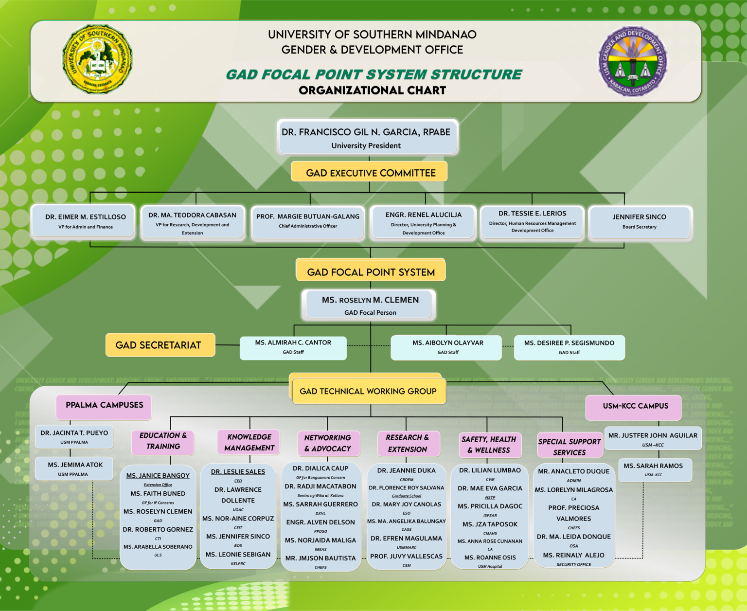 Gender and Development – University of Southern Mindanao